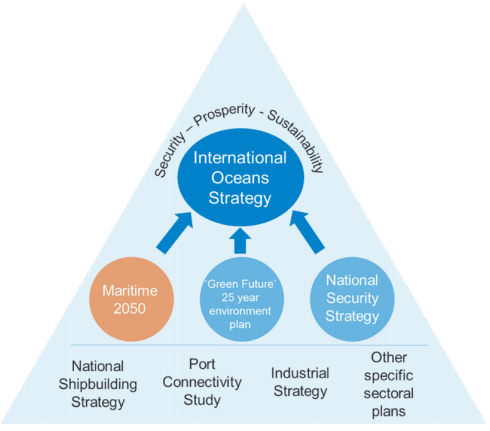 UK Gov launches Maritime 2050 strategy