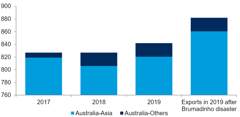 Drewry: More than 40 capesizes to be unemployed in 2019