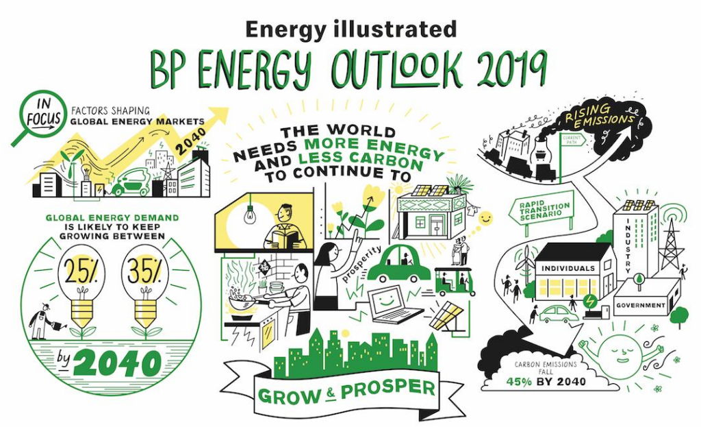 bp energy outlook