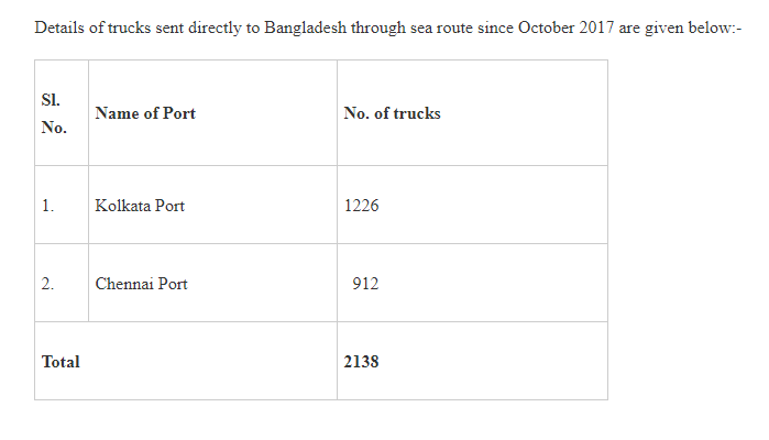 India: The benefits of shipping route with Bangladesh