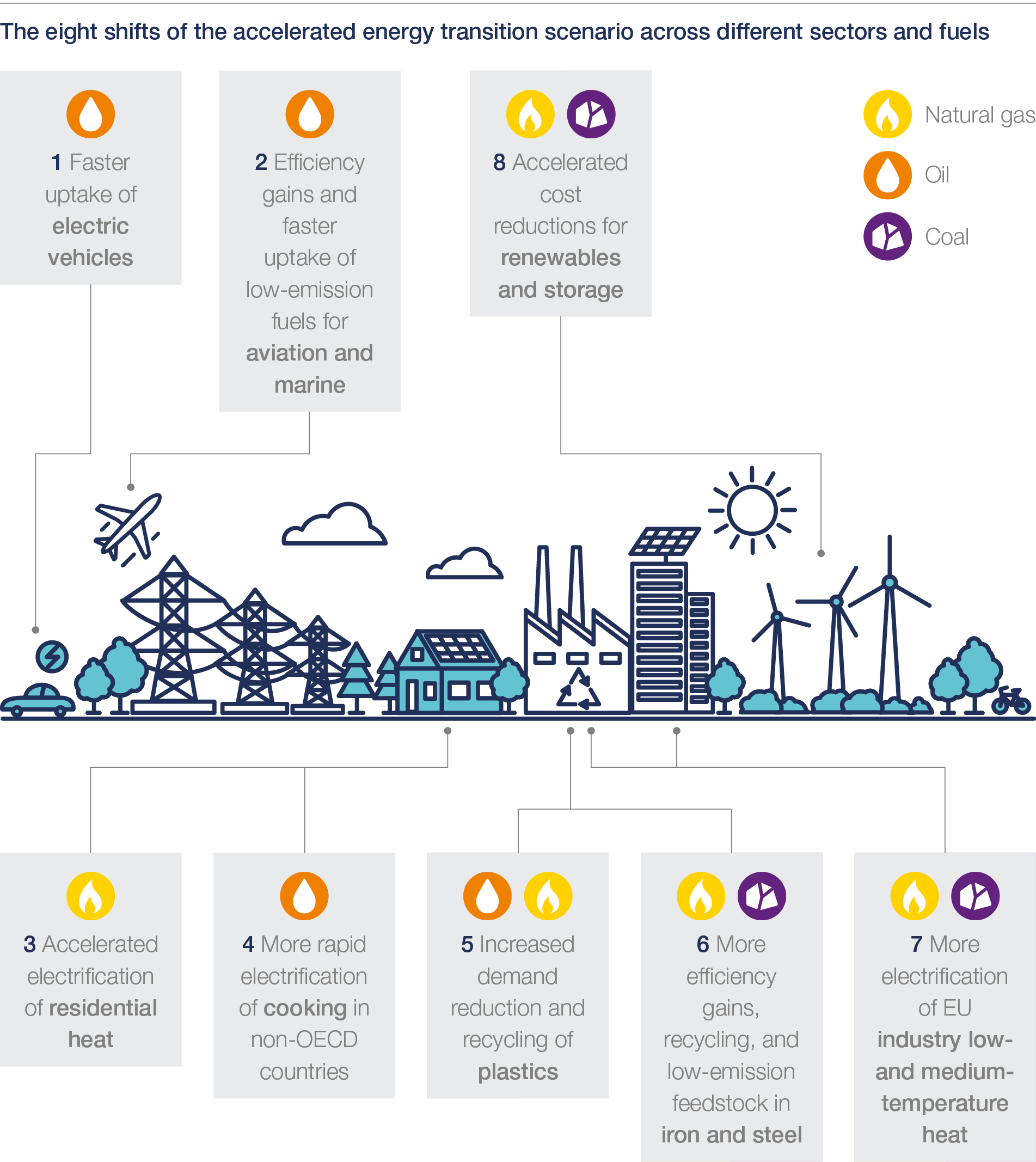 Infographic: 8 solutions to decrease fossil fuel use