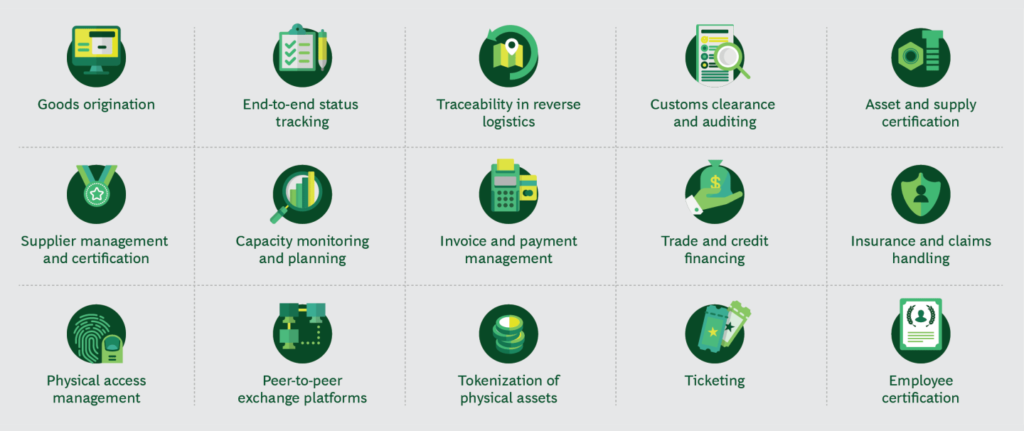 Infographic: The advantages blockchain provides - SAFETY4SEA