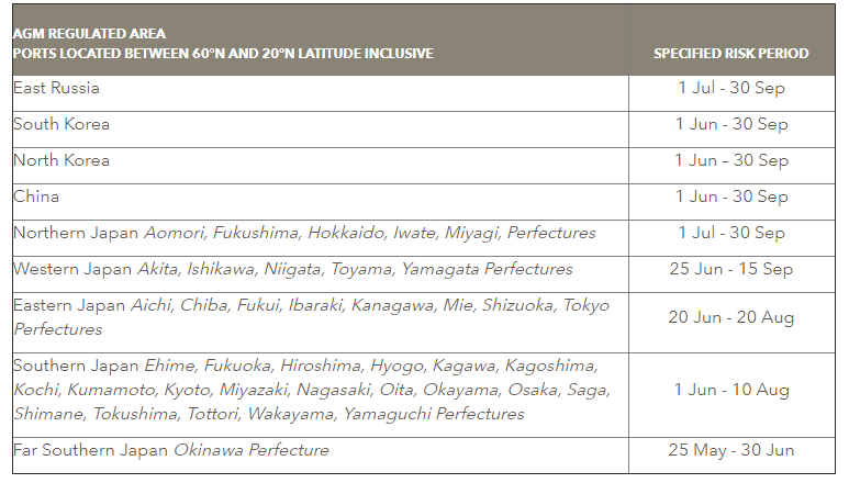 Asian Gypsy Moth: Inspection periods and requirements per country