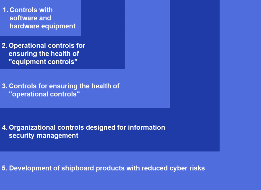 ClassNK launches its cyber security approach