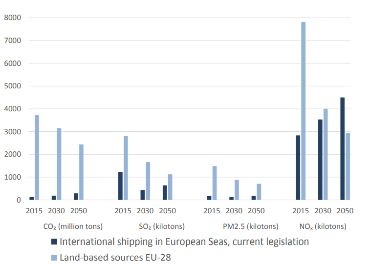 European Commission study supports Mediterranean ECA