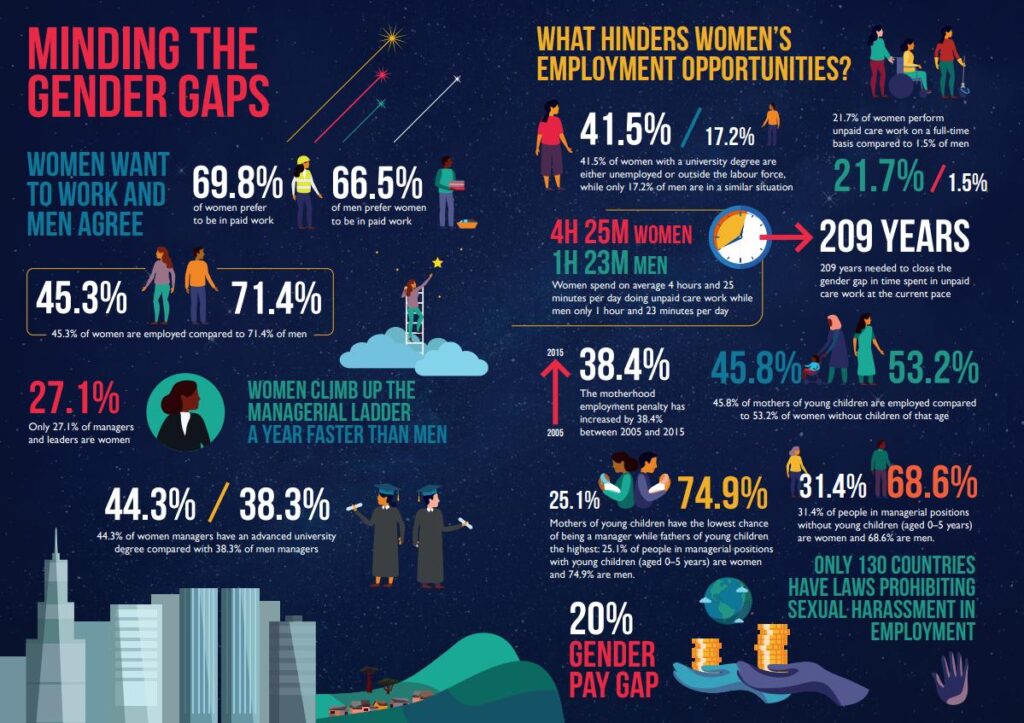 International Women&#8217;s Day: How well is women’s leadership advancing in shipping?