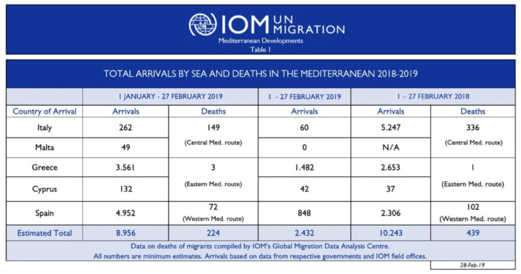 migrants deaths