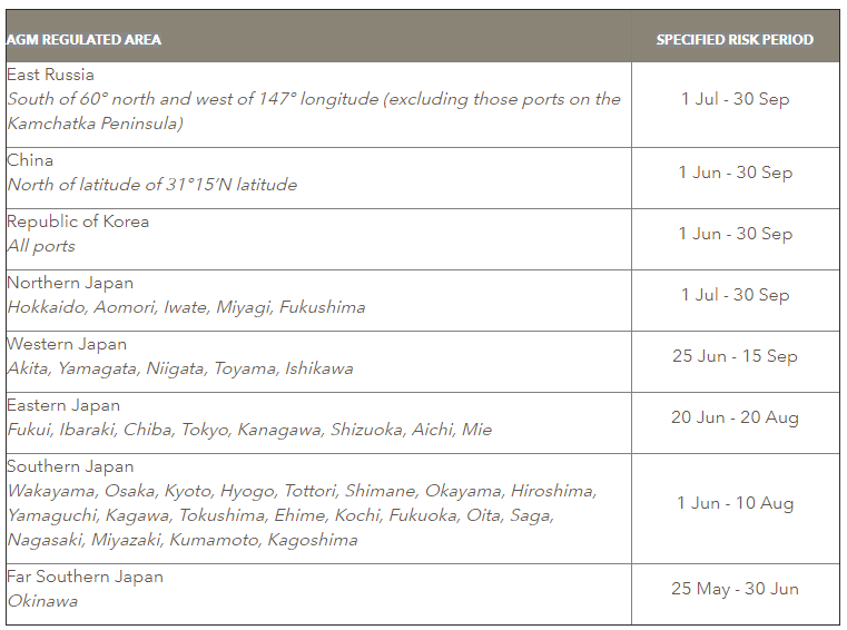 Asian Gypsy Moth: Inspection periods and requirements per country