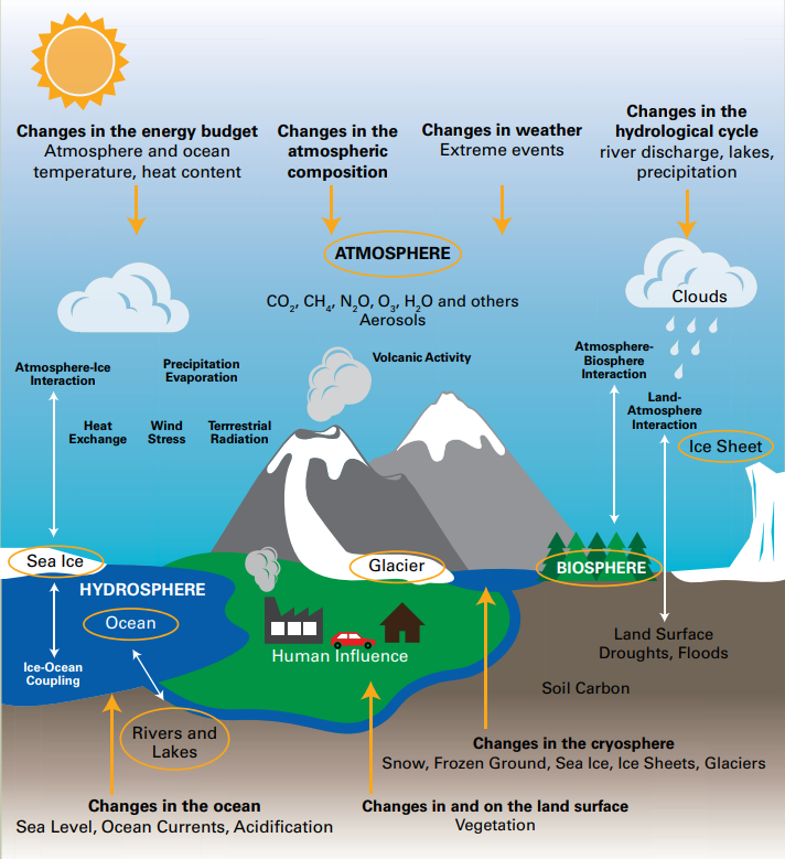 WMO: Climate Change impacts are rapidly increasing