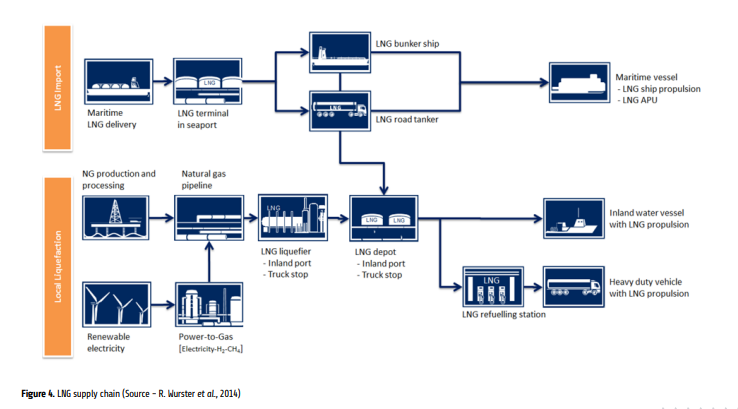 HELCOM: Alternative fuels for shipping in Baltic Sea region