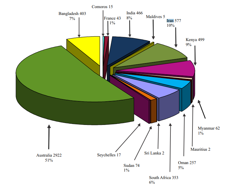 Iran is placed 2nd on IOMOU report for ship inspections