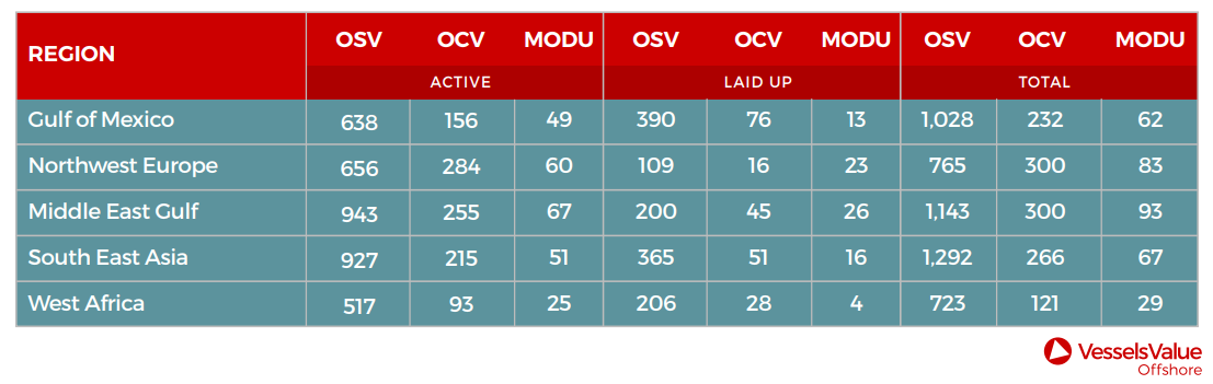 Infographic: US Gulf of Mexico shows the highest number of laid-ups OSVs