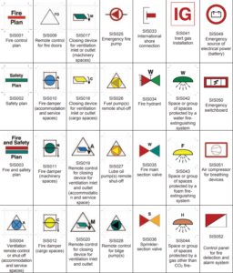 Necessary Escape Route Signs and Equipment Location Markings - SAFETY4SEA