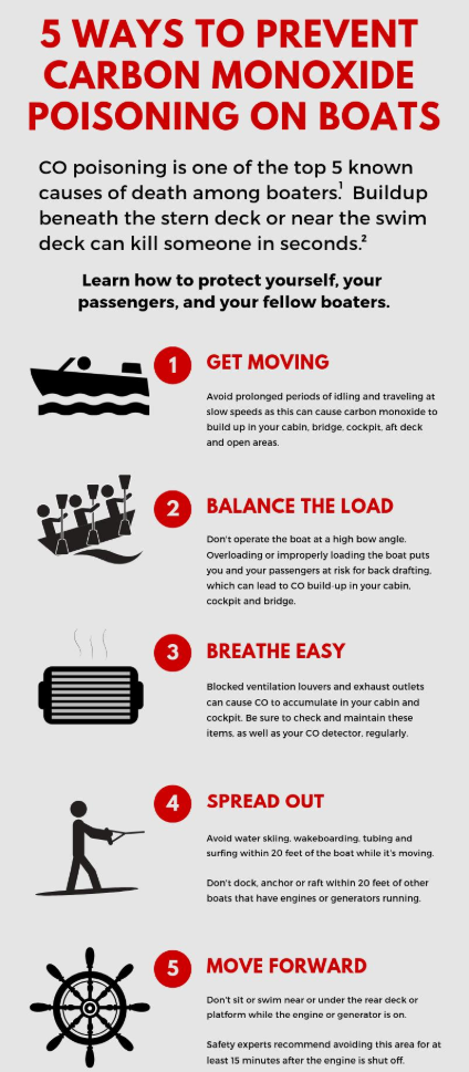 Infographic: 5 ways to prevent CO poisoning onboard