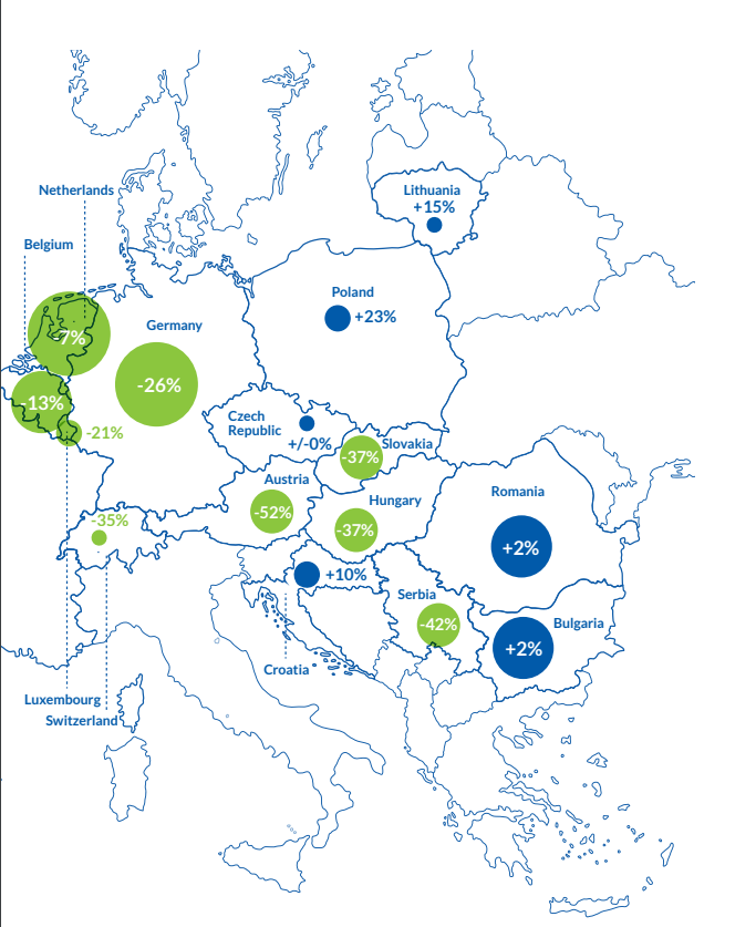 European inland navigation report for 2018