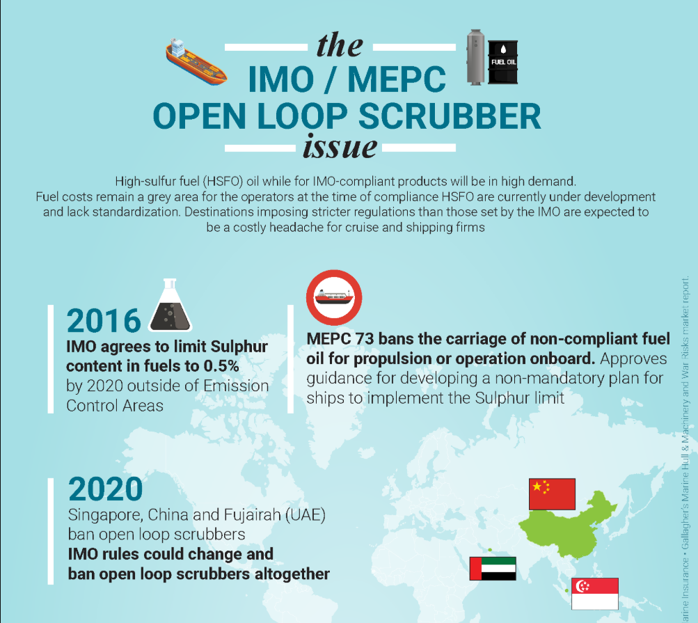 Infographic: Open loop scrubber issue from the insurer&#8217;s perspective