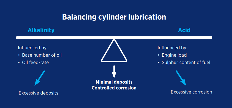 Chevron&#8217;s paper on lubrication in light of 2020 sulphur cap