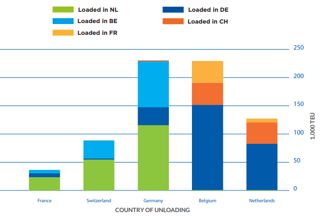 European inland navigation report for 2018