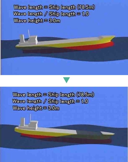 How to handle a vessel in rough seas