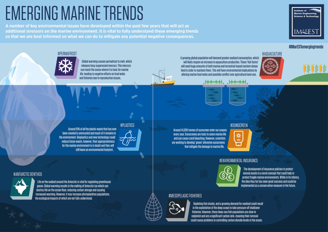 Infographic: Emerging marine trends - SAFETY4SEA