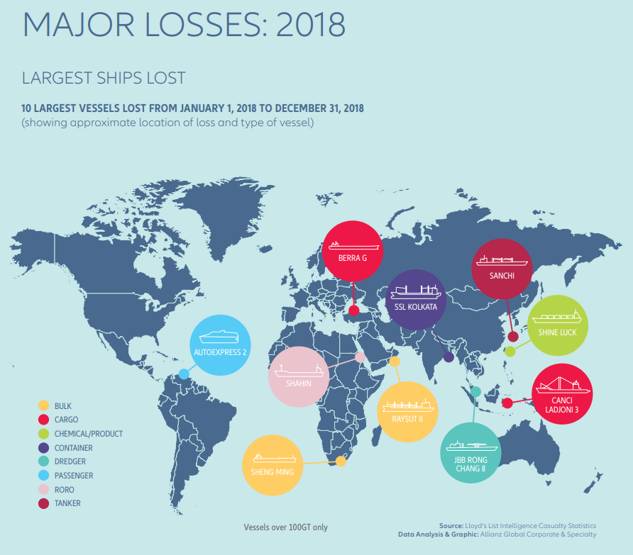 Timeline of ten largest ships lost in 2018