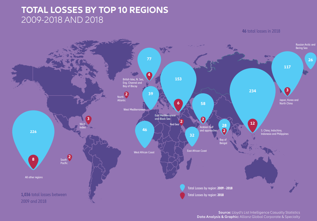 Infographics: Key figures of total shipping losses 2009-2018