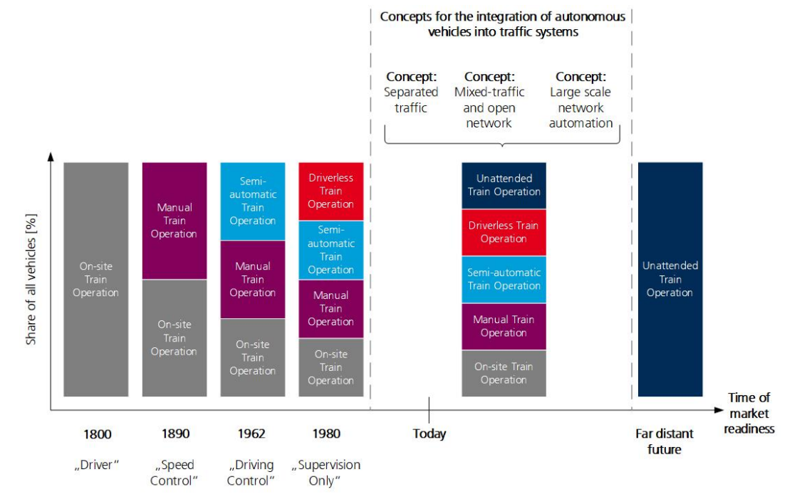 Ports should prepare for autonomous transportation