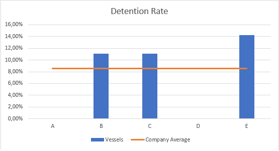 Safety Management How To Define And Measure Kpis Effectively Safety4sea