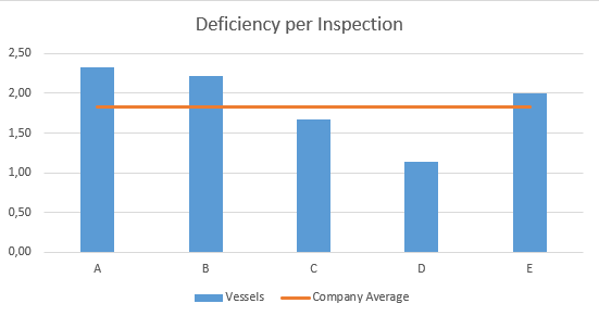 Safety Management: How to define and measure KPIs effectively