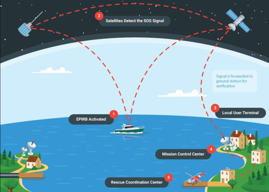 Infographic: What is EPIRB