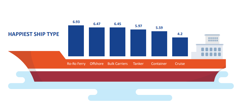 Lack of government support a new concern for seafarers