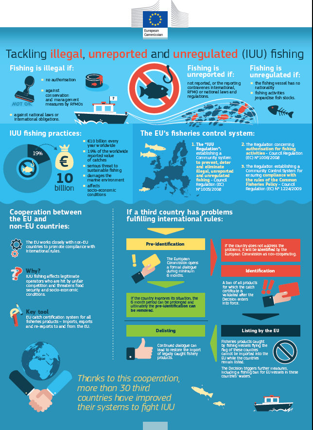 Infographic: Progress of EU and non-EU countries in IUU fishing