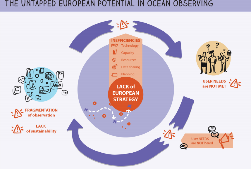 The importance of stakeholder management in ocean observation systems