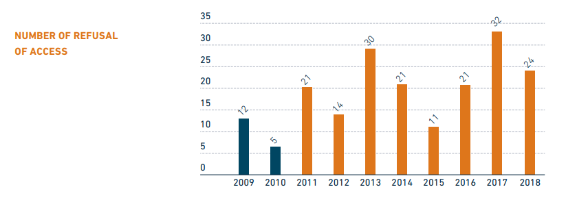 Paris MoU annual PSC report: Detentions drop, ISM deficiencies increase