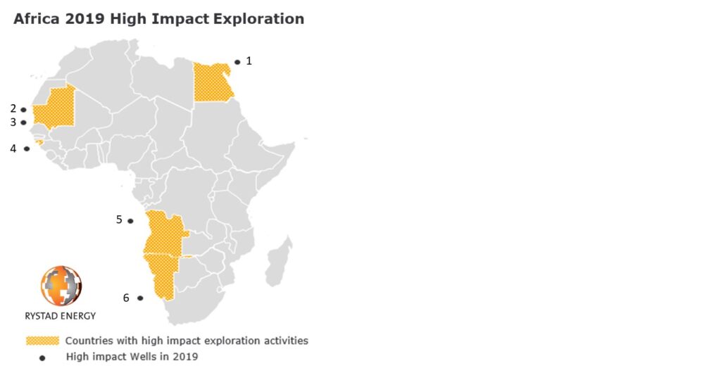 Africa to see completion of six high impact wells in 2019