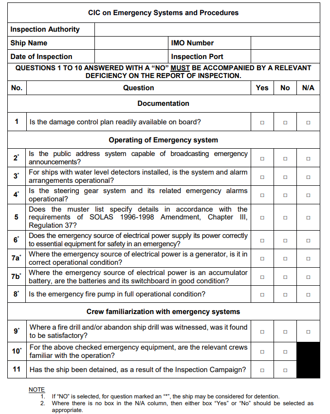 CIC Questionnaire on Emergency Systems and Procedures: Key areas of attention