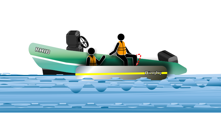 Lessons Learned Man Overboard Fatality When Transferring From Boat To Boat Safety4sea