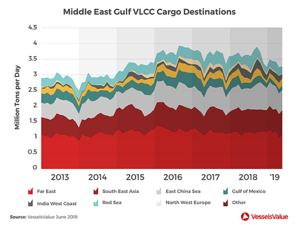 VesselsValue: Potential war with Iran negative for most ship types