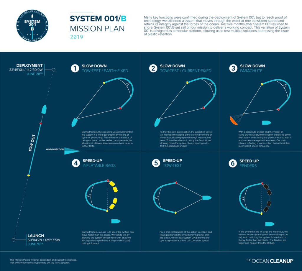 ocean cleanup tests