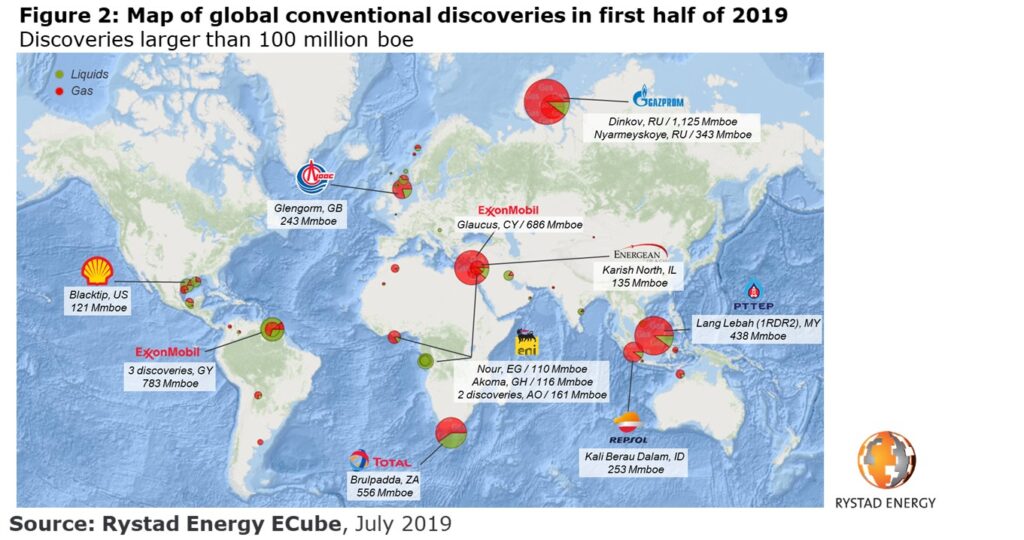 oil discoveries