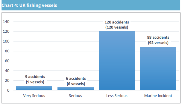 UK MAIB: Timeline of key accidents in 2018