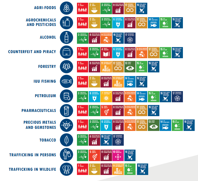 How illicit trade impedes UN Sustainable Development Goals