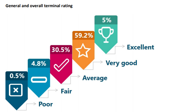 New Zealand&#8217;s Marsden Point tops new BIMCO terminal vetting report