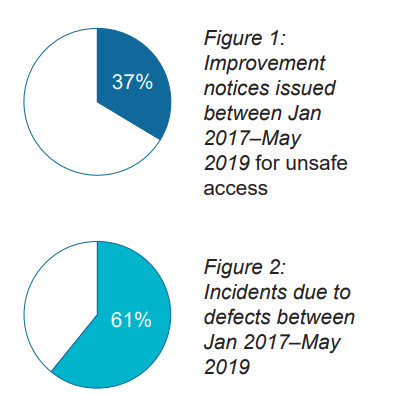 AMSA: How to achieve a safe-vessel access