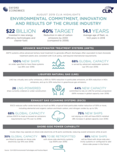 CLIA: Cruise industry invests $22 billion in green technologies
