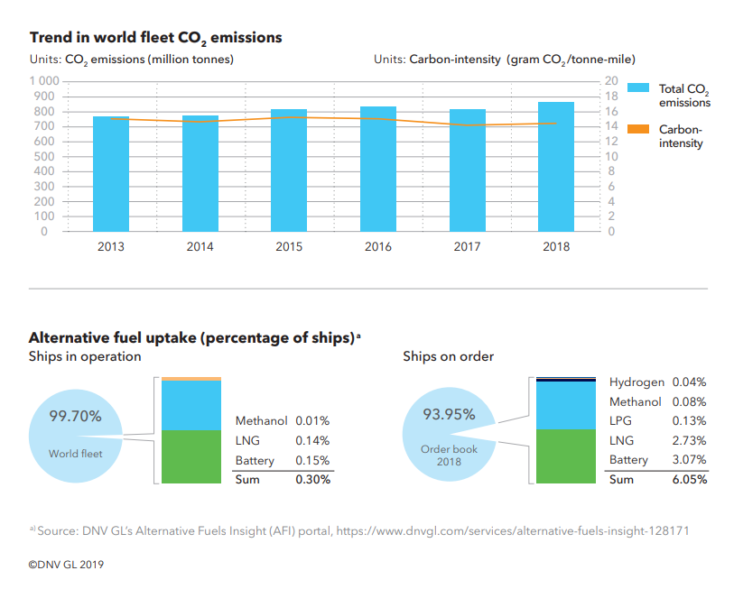 New fuels, energy efficiency to be key in meeting IMO GHG goals