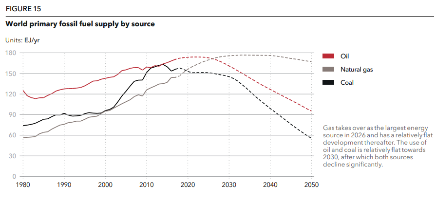 DNV GL Energy Transition Outlook: Stronger policies needed to meet climate goals