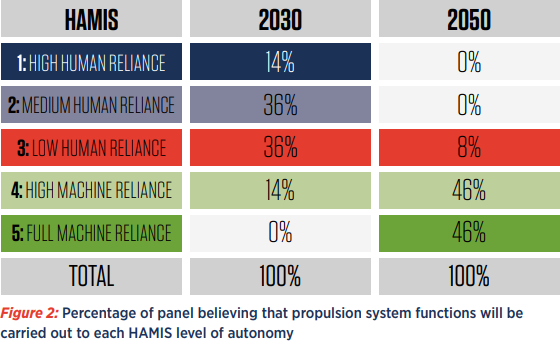 IMarEST discusses future of automation in the shipping sector