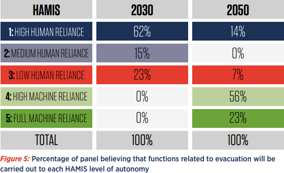 IMarEST discusses future of automation in the shipping sector