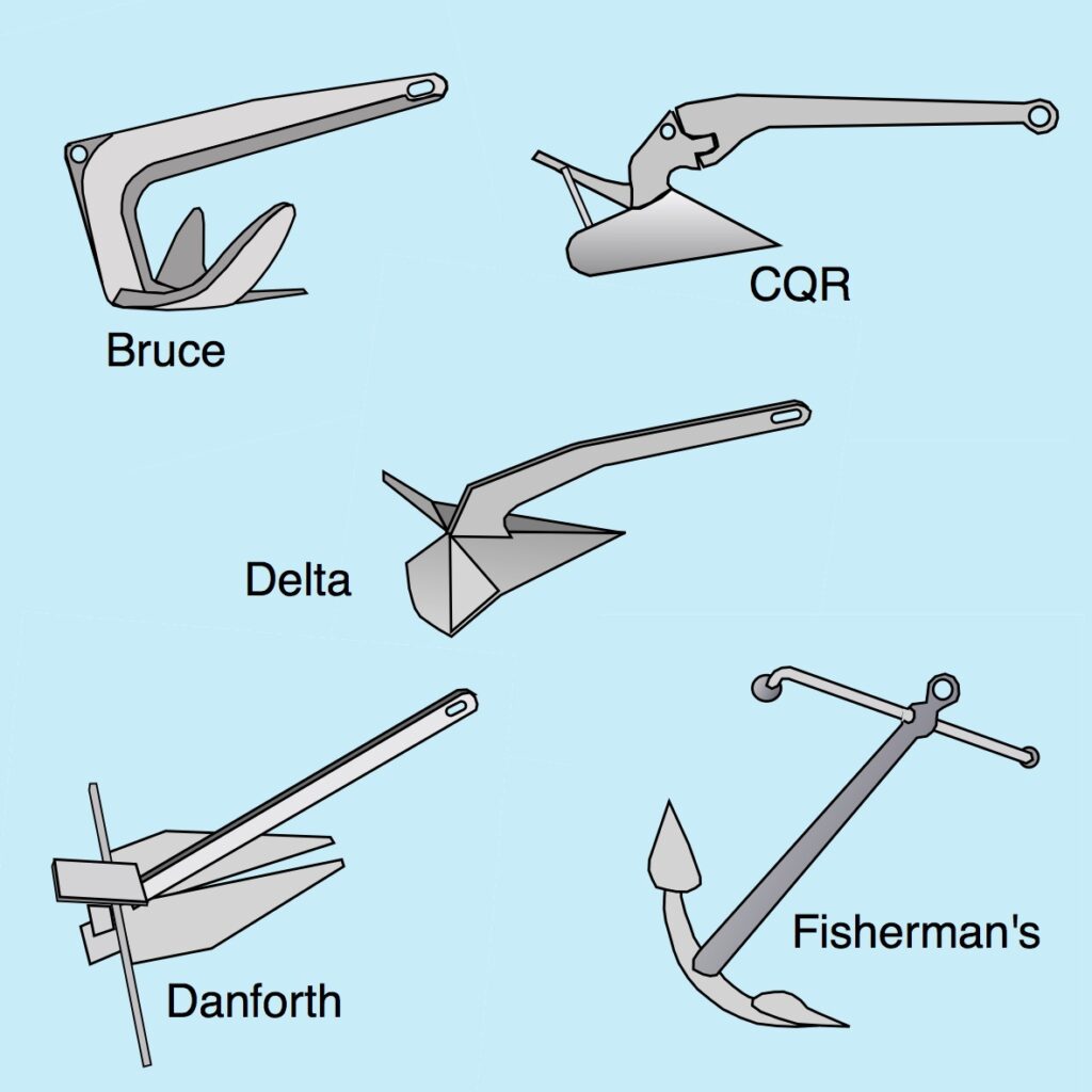 Tips for right anchoring SAFETY4SEA